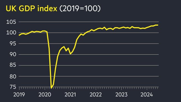 UK Economy Surges by 0.6% in Q2: A Sign of Resilience!