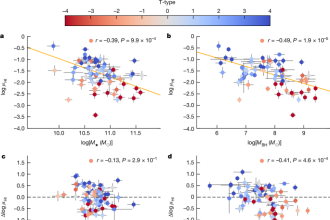 How Black Holes Control the Flow of Cool Gas in Massive Galaxies