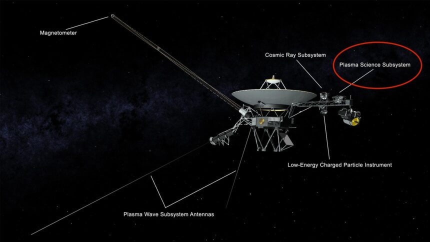 NASA Powers Down Voyager 2 Instrument to Conserve Energy for Deep Space Exploration